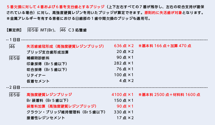 ５番欠損に対して４番および６番を支台歯とするブリッジ（上下左右すべての７番が残存し、左右の咬合支持が確保されている場合）に対し、高強度硬質レジンを用いたブリッジが算定できます。原則的に失活歯が対象となります。 ※金属アレルギーを有する患者における臼歯部の１歯中間欠損のブリッジも適用可。 【算定例】　「④5⑥ MT(Br)，「46　Ｃ3処置歯 --１日目--------------------------------------------------------------------------------------------- 　「46 　　失活歯歯冠形成（高強度硬質レジンブリッジ） 636点×2 ※基本料166点＋加算470点 　　　　ブリッジ支台歯形成加算 20点×2 　「④5⑥ 補綴時診断料 90点×1 　　　　印象採得（Br５歯以下） 282点×1 　　　　咬合採得（Br５歯以下） 76点×1 　　　　リテイナー 　　100点×1 　　　　仮着セメント 　 4点×2 --２日目--------------------------------------------------------------------------------------------- 　「④5⑥ 高強度硬質レジンブリッジ 4100点×1 ※基本料2500点＋材料料1600点 　　　 　Br装着料（Br５歯以下） 　 150点×1 　　　 装着料加算（高強度硬質レジンブリッジ） 90点×1 　　 　クラウン・ブリッジ維持管理料（Br５歯以下）330点×1 　　 接着性レジンセメント 　　 17点×2