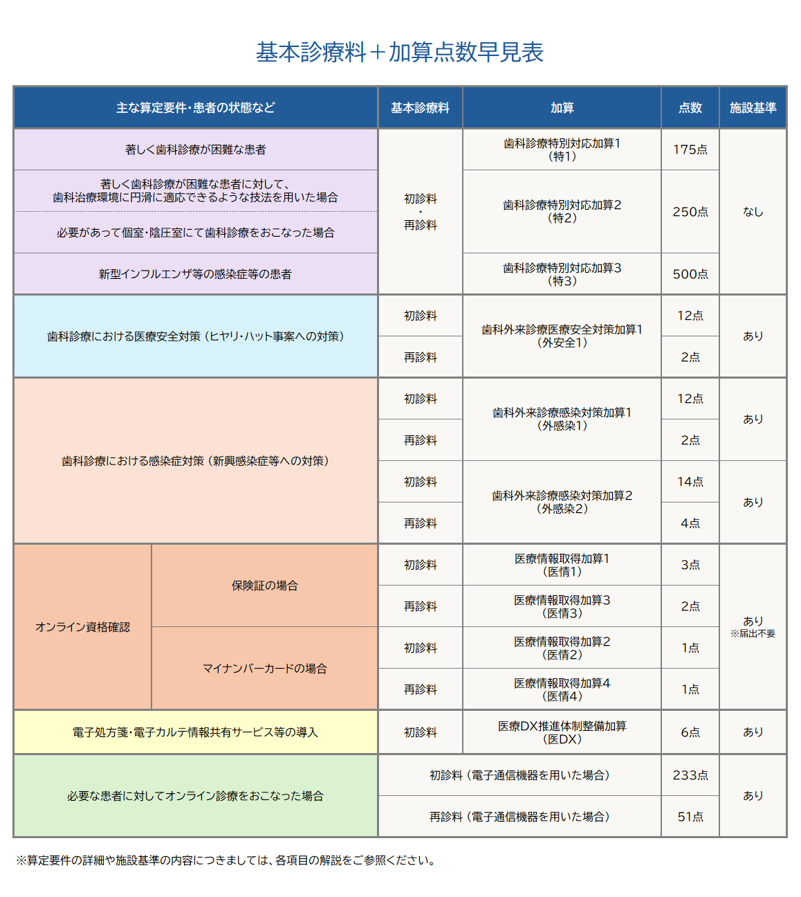 令和6年6月｜改正情報について - 改正情報テストサイト